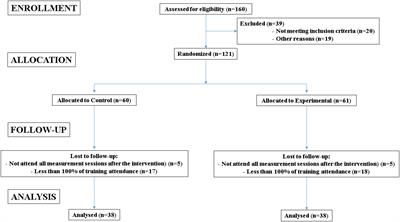 Inter-individual Variability in Responses to 7 Weeks of Plyometric Jump Training in Male Youth Soccer Players